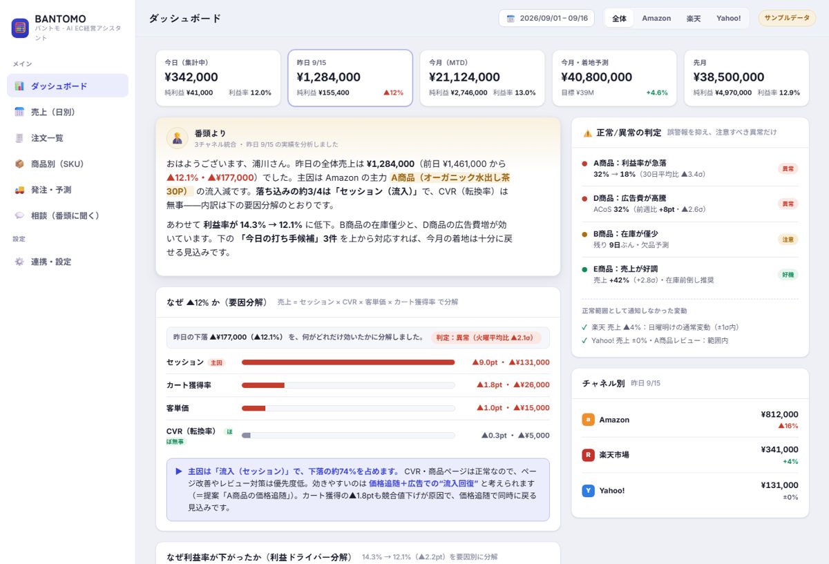 CASE 2:売上・利益と異常の判定を一画面にまとめたダッシュボード(見本データ)